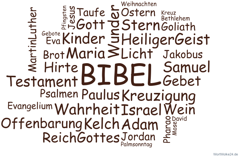 Wortwolke 'Die Bibel'